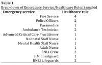 Table+1.+Breakdown+of+Emergency+Service%2FHealthcare+Roles+Sampled